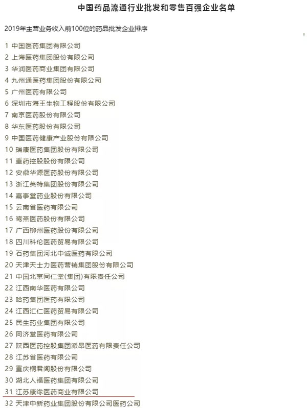 2019年中国药品流通行业批发、零售百强企业榜单发布 康缘商业、康济连锁再次双双入围